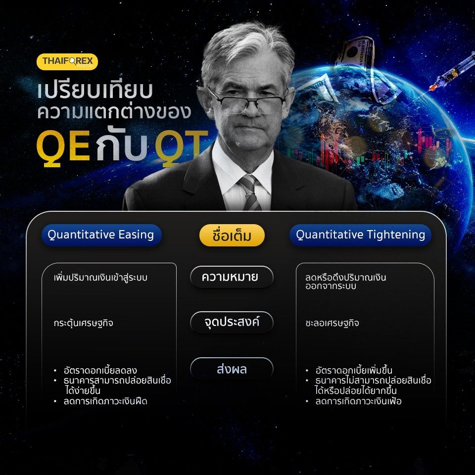 เปรียบเทียบความแตกต่างของ QE QT