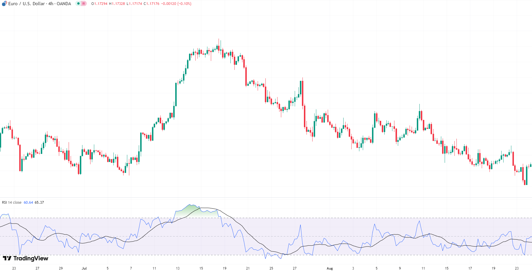 Relative Strength Index
