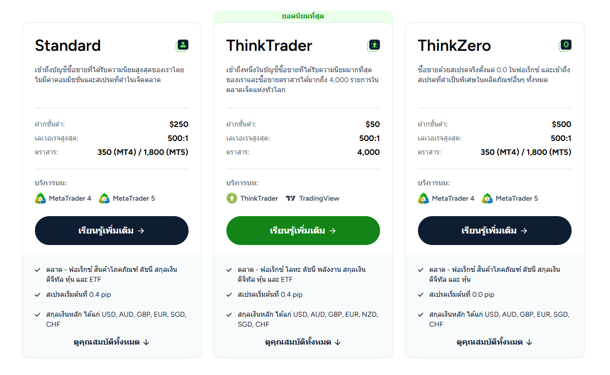ประเภทบัญชี Thinkmarkets