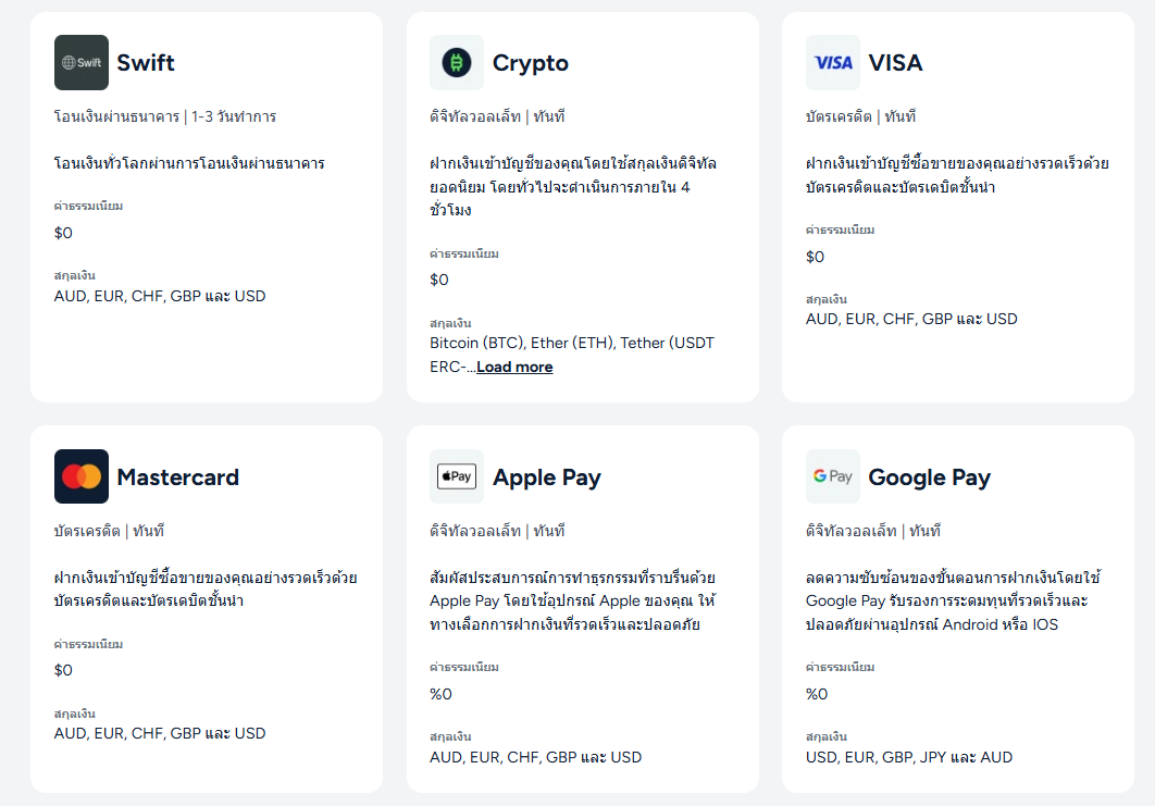 ช่องทางการฝากถอน Thinkmarkets 1