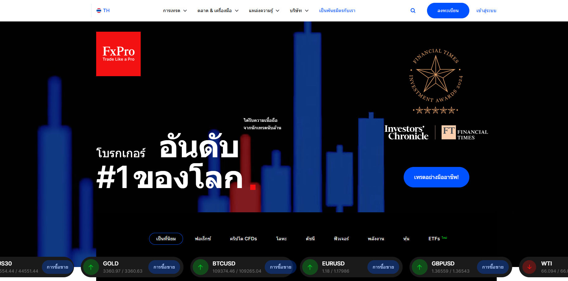 โบรกเกอร์ FxPro