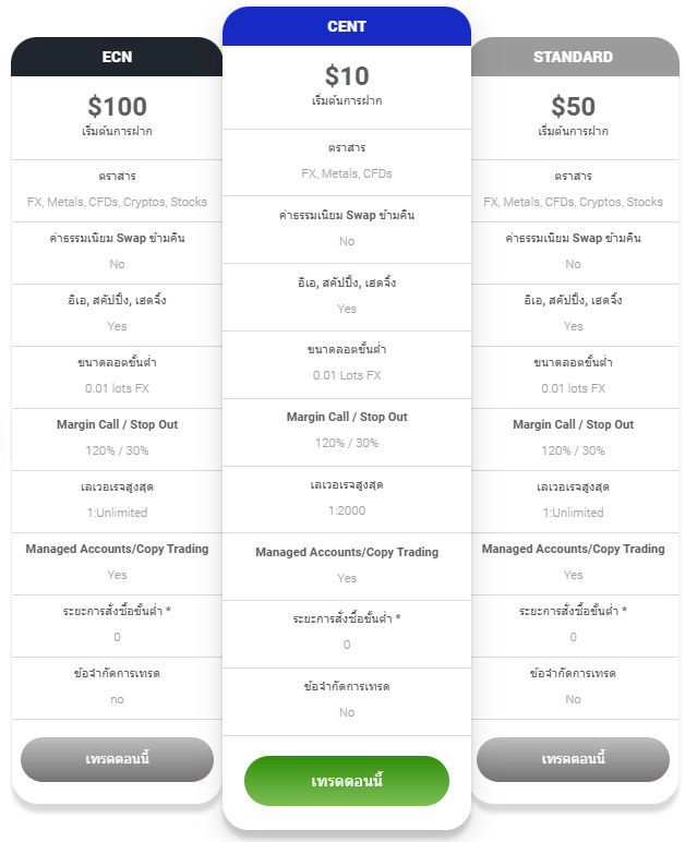 ประเภทบัญชีของ CXM Direct 1