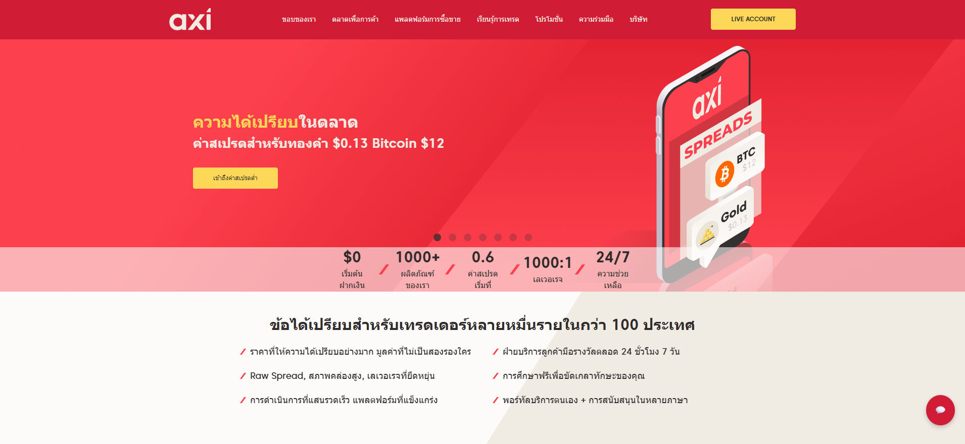 หน้าเว็บไซต์โบรกเกอร์ Axi หน้าเว็บไซต์โบรกเกอร์ Axi