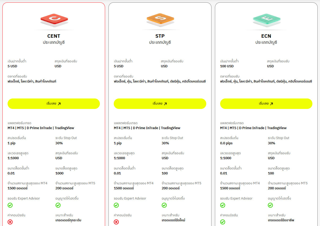 ประเภทบัญชีของ Doo Prime