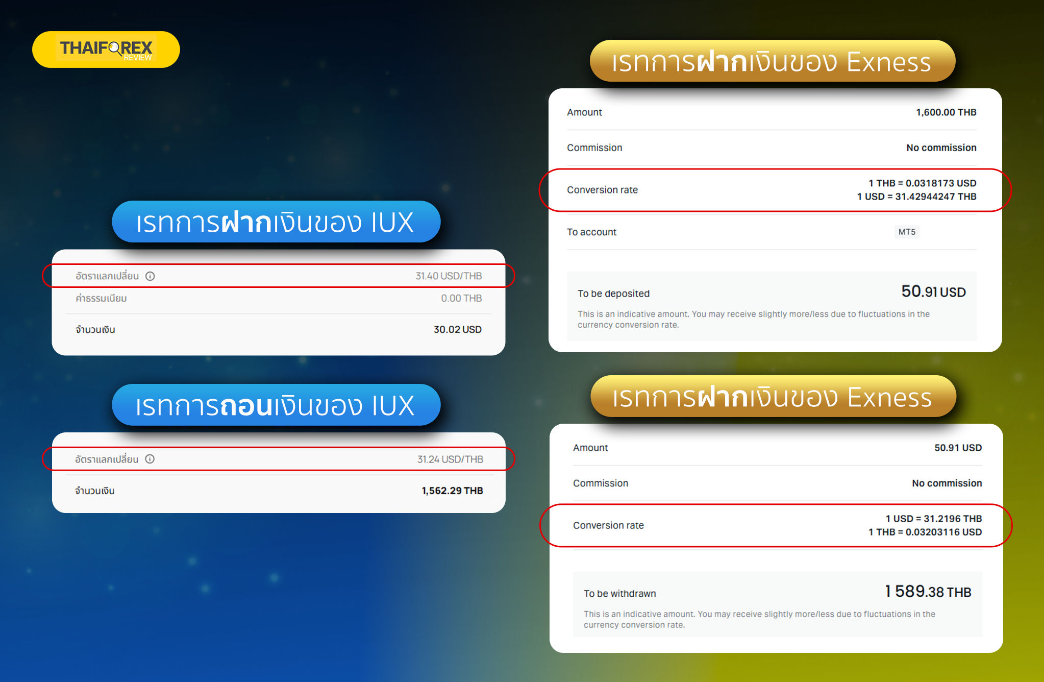 เปรียบเทียบเรทการฝากถอนของ Exness Vs IUX เปรียบเทียบเรทการฝากถอนของ Exness Vs IUX