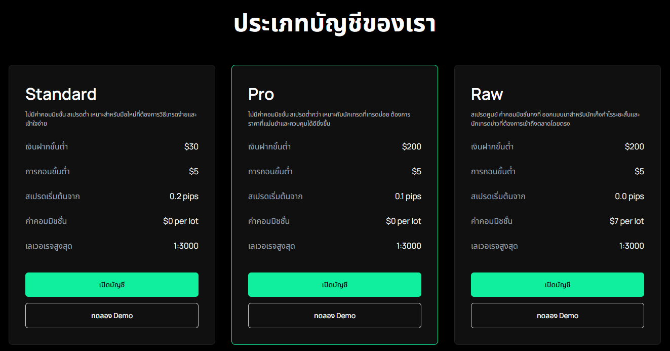 ประเภทบัญชี IUX