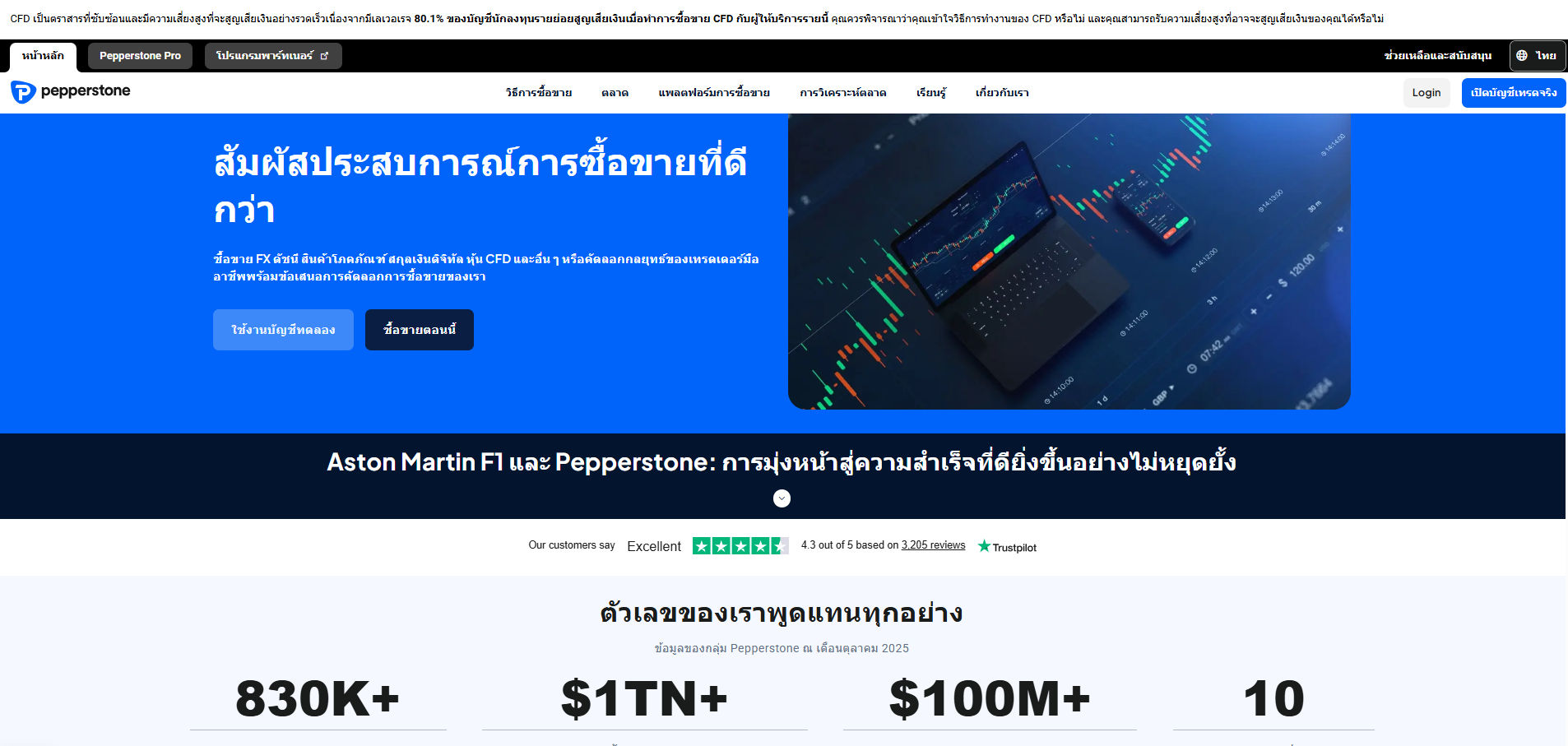 หน้าเว็บโบรกเกอร์ Pepperstone
