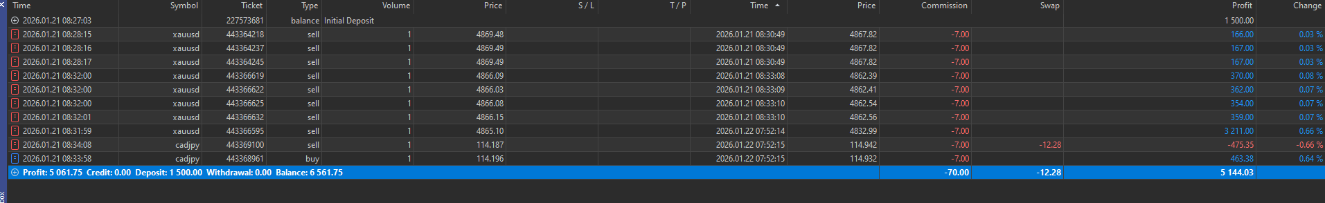 ค่า Swap ของ IUX