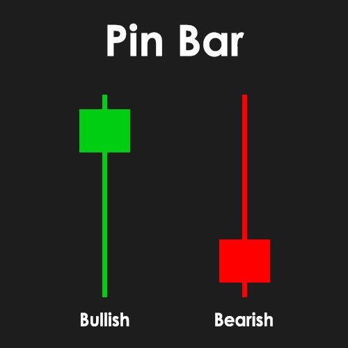 รูปแบบแท่งเทียนที่ควรให้ความสำคัญในการเทรด SMC