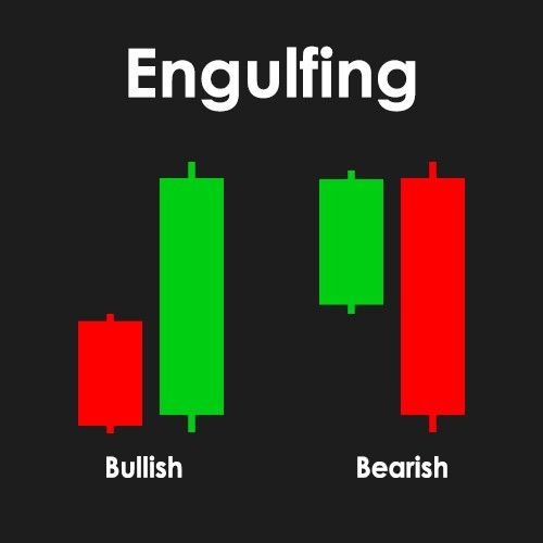 รูปแบบแท่งเทียนที่ควรให้ความสำคัญในการเทรด SMC