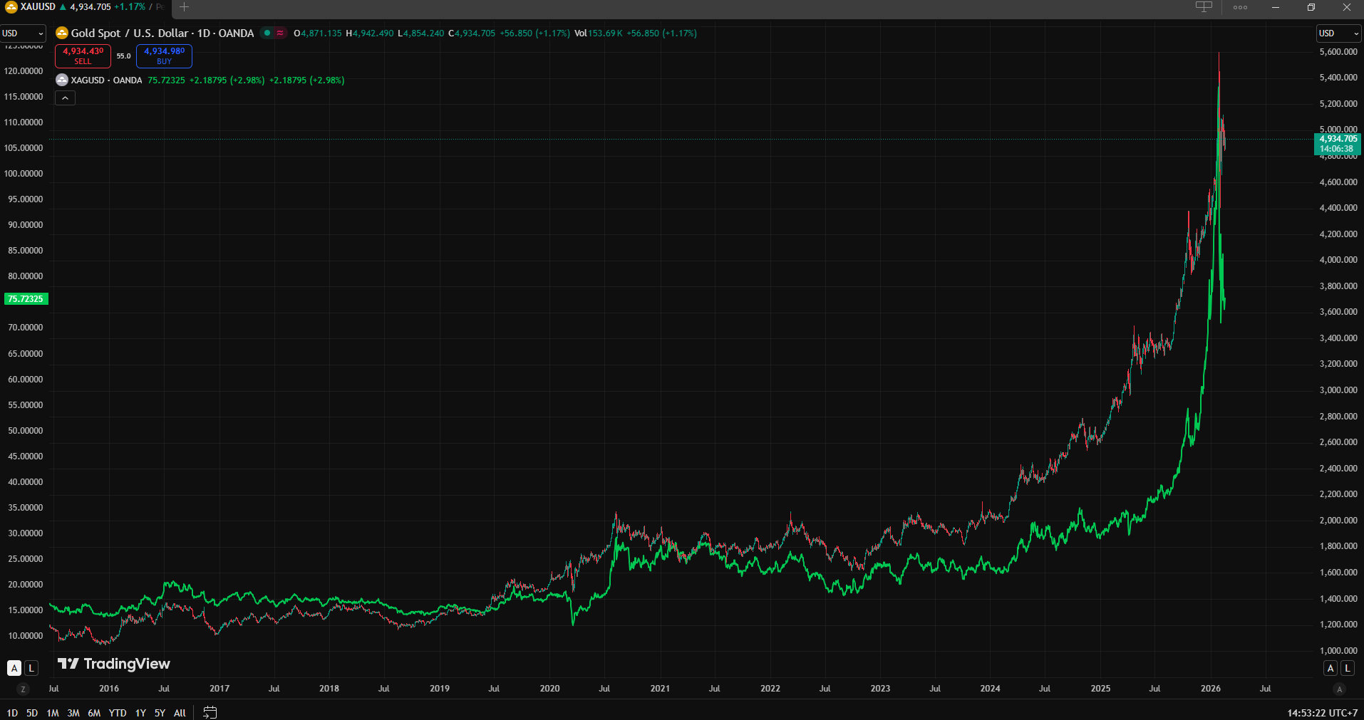 ความผันผวน (Volatility) ของ XAGUSD ความผันผวน (Volatility) ของ XAGUSD