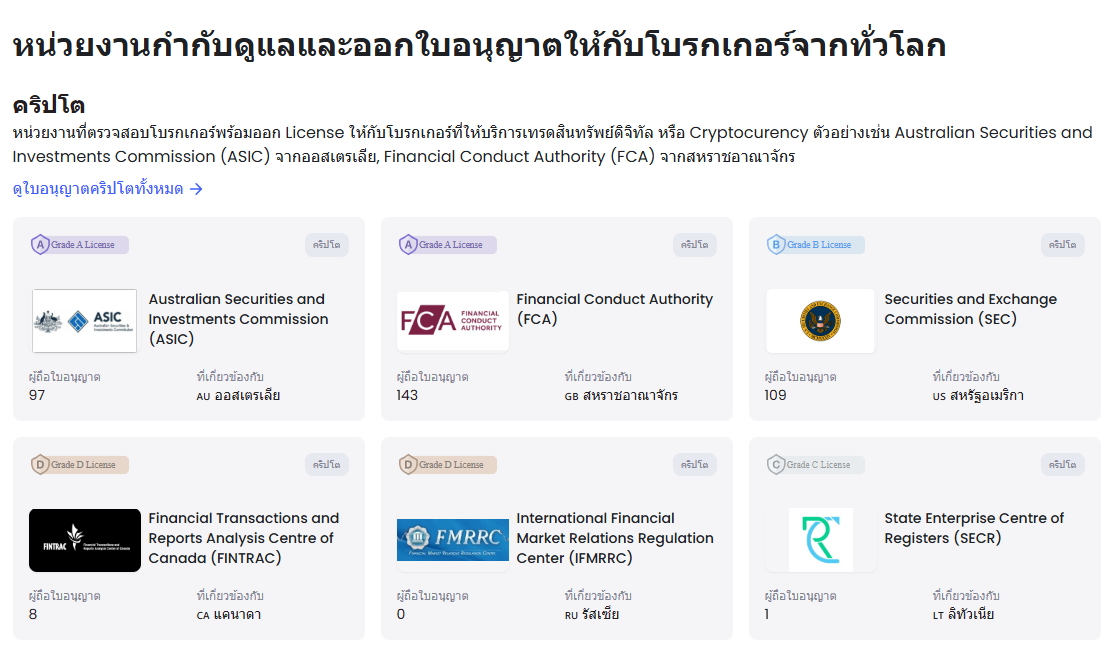 ฟีเจอร์ตรวจสอบหน่วยงานกำกับดูแล