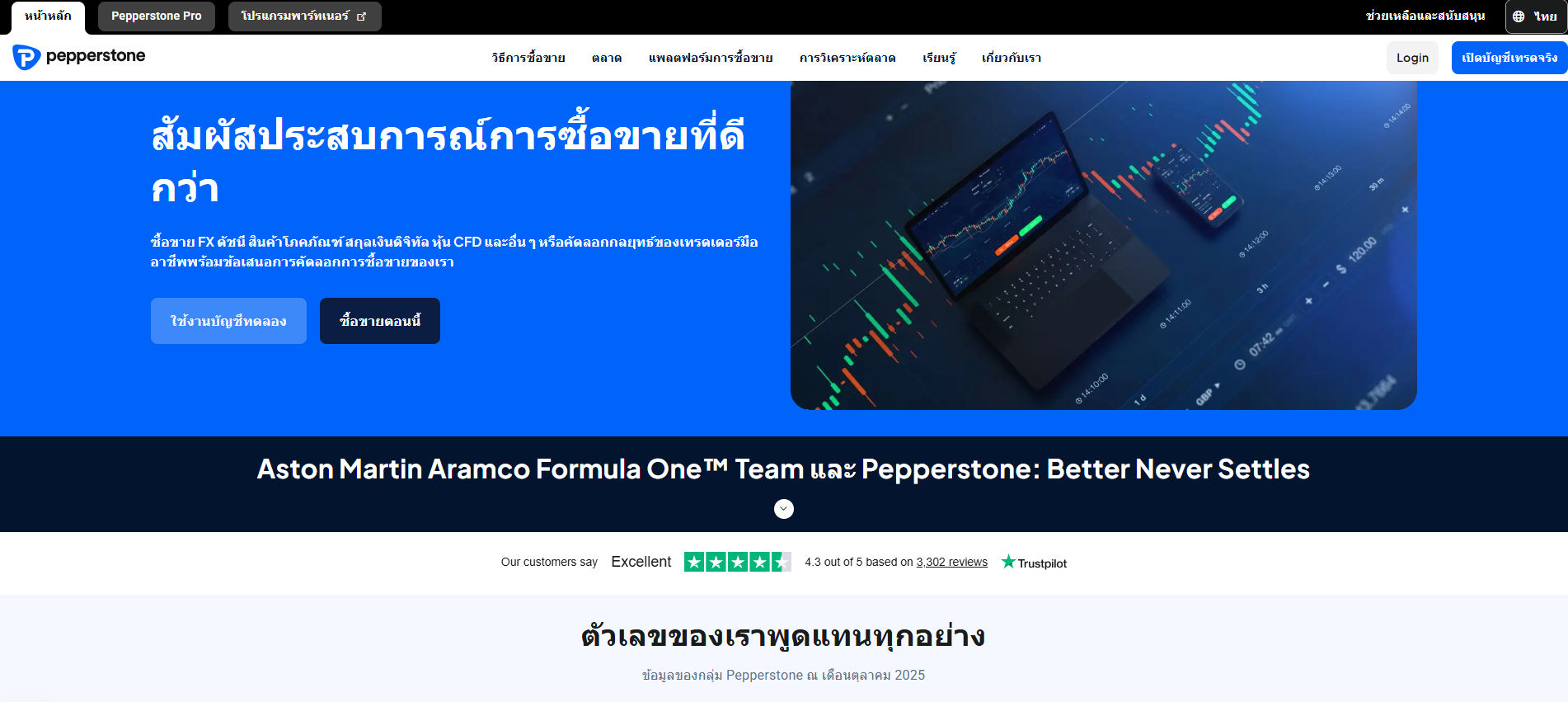 หน้าเว็บไซต์ Pepperstone