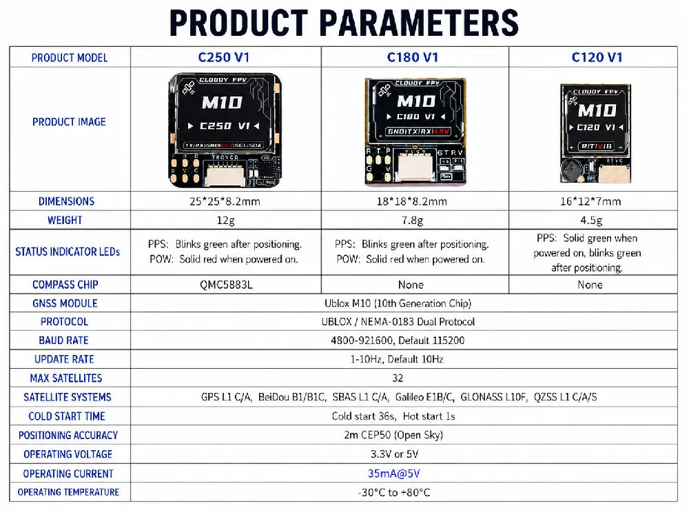 CloudyFPV M10 C250 GPS With Compass image 2