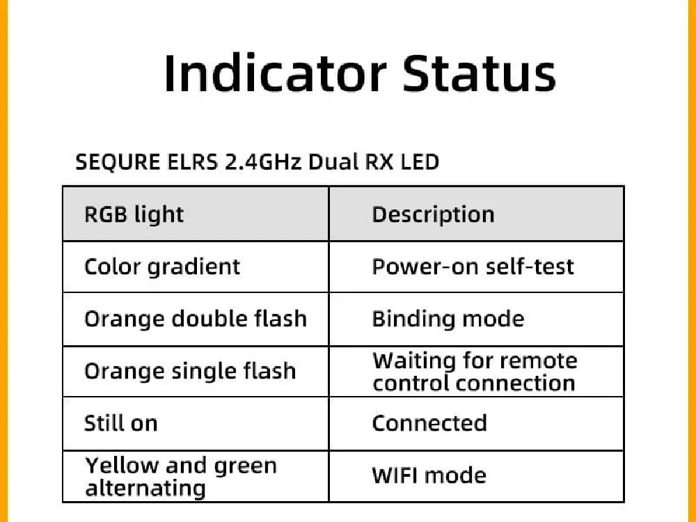 SEQURE 2.4GHz True Diversity Dual Antenna ELRS Receiver image 3