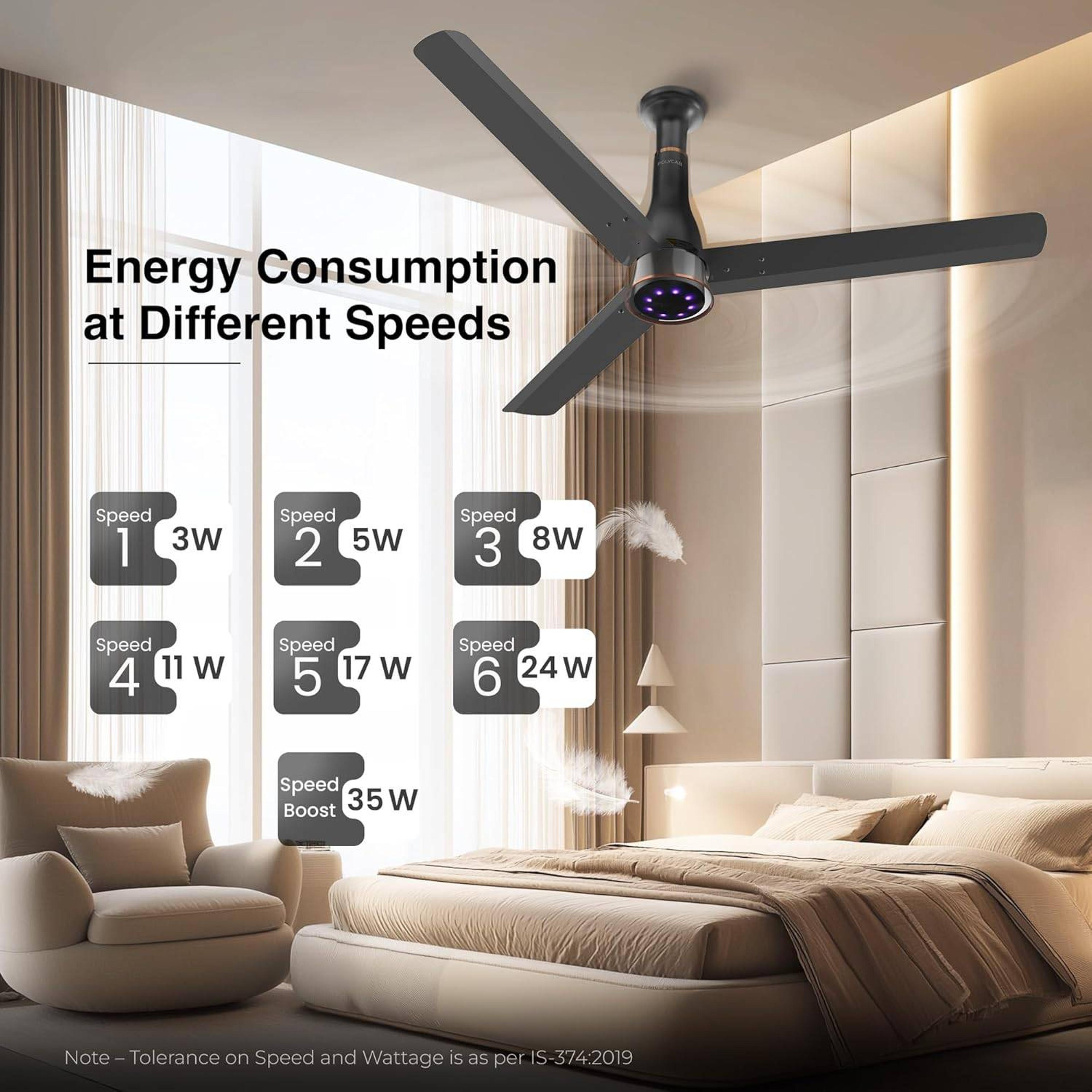 Polycab Wizzy Prime LED BLDC Ceiling Fan - View 5
