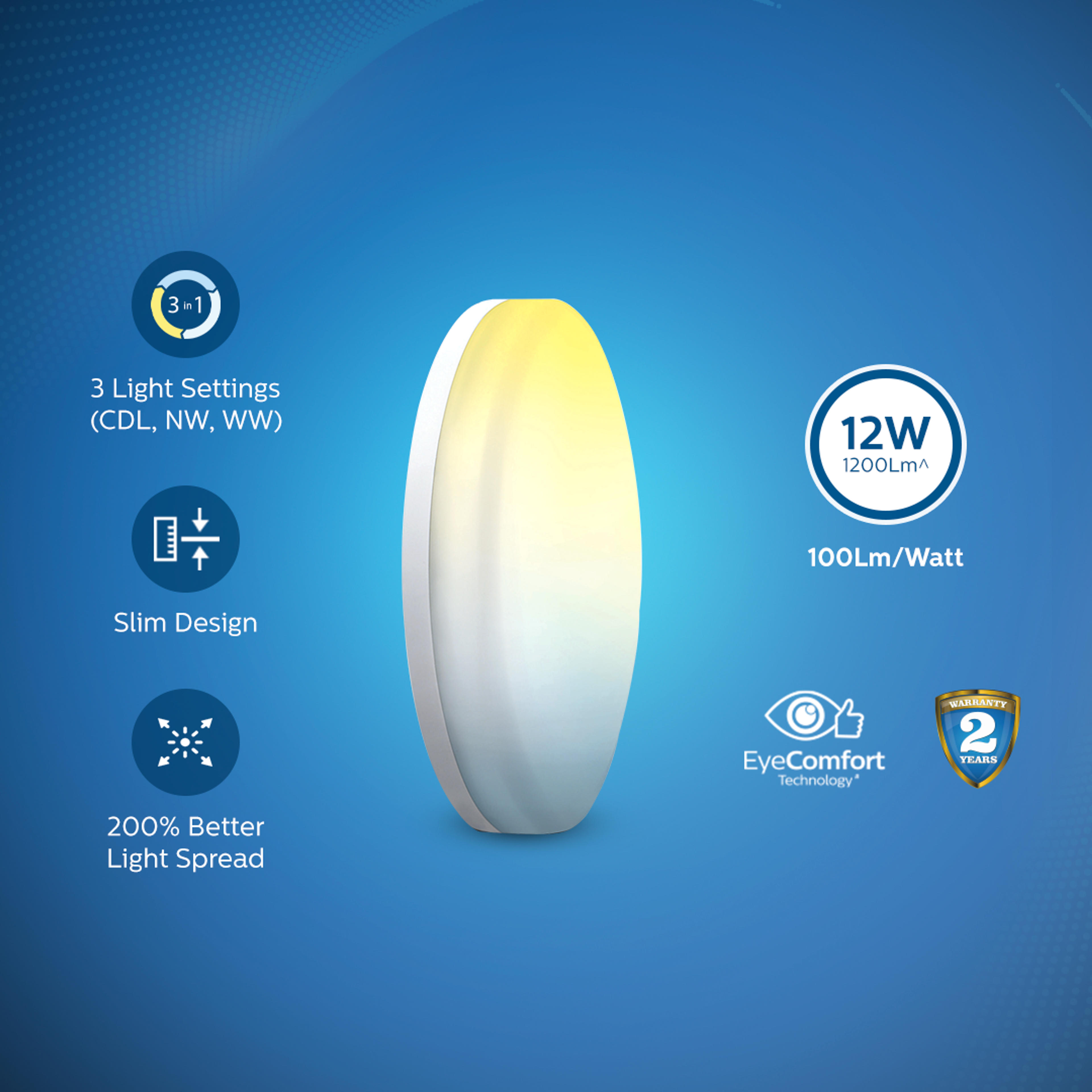 Philips Full Glow 3-in-1 LED Surface Light - View 2
