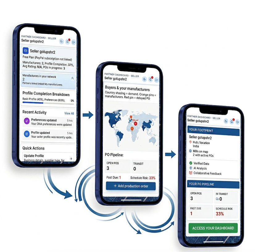 Golups seller workspace dashboard: leads, purchase orders, lead times, and production capacity overview