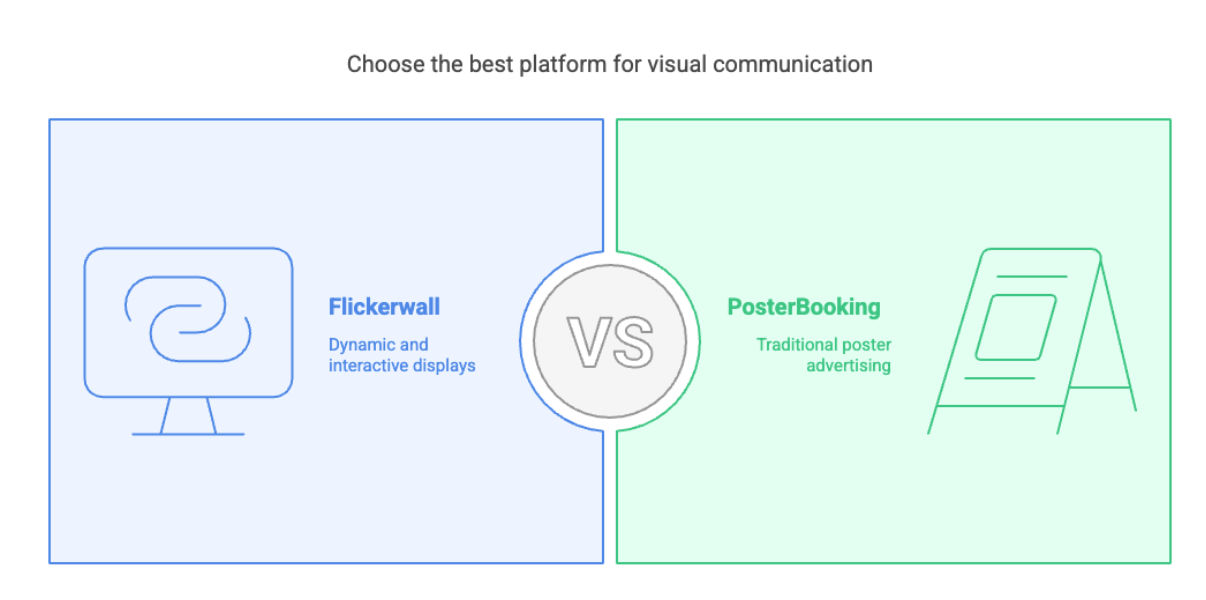 Feature comparison between Flickerwall and PosterBooking