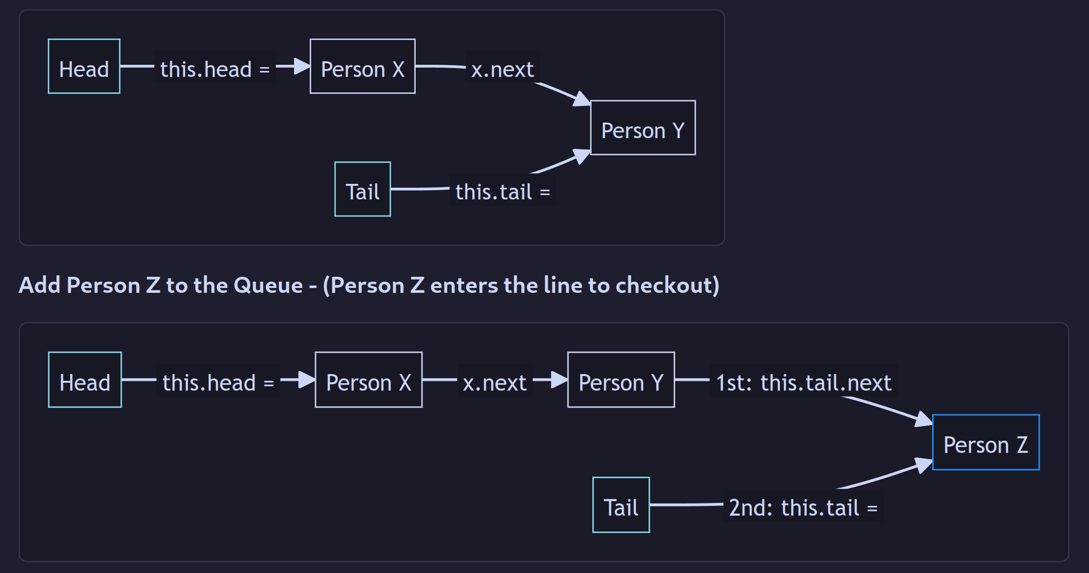 flow charts