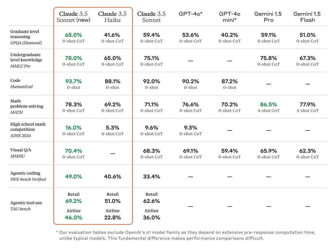 Benchmarks