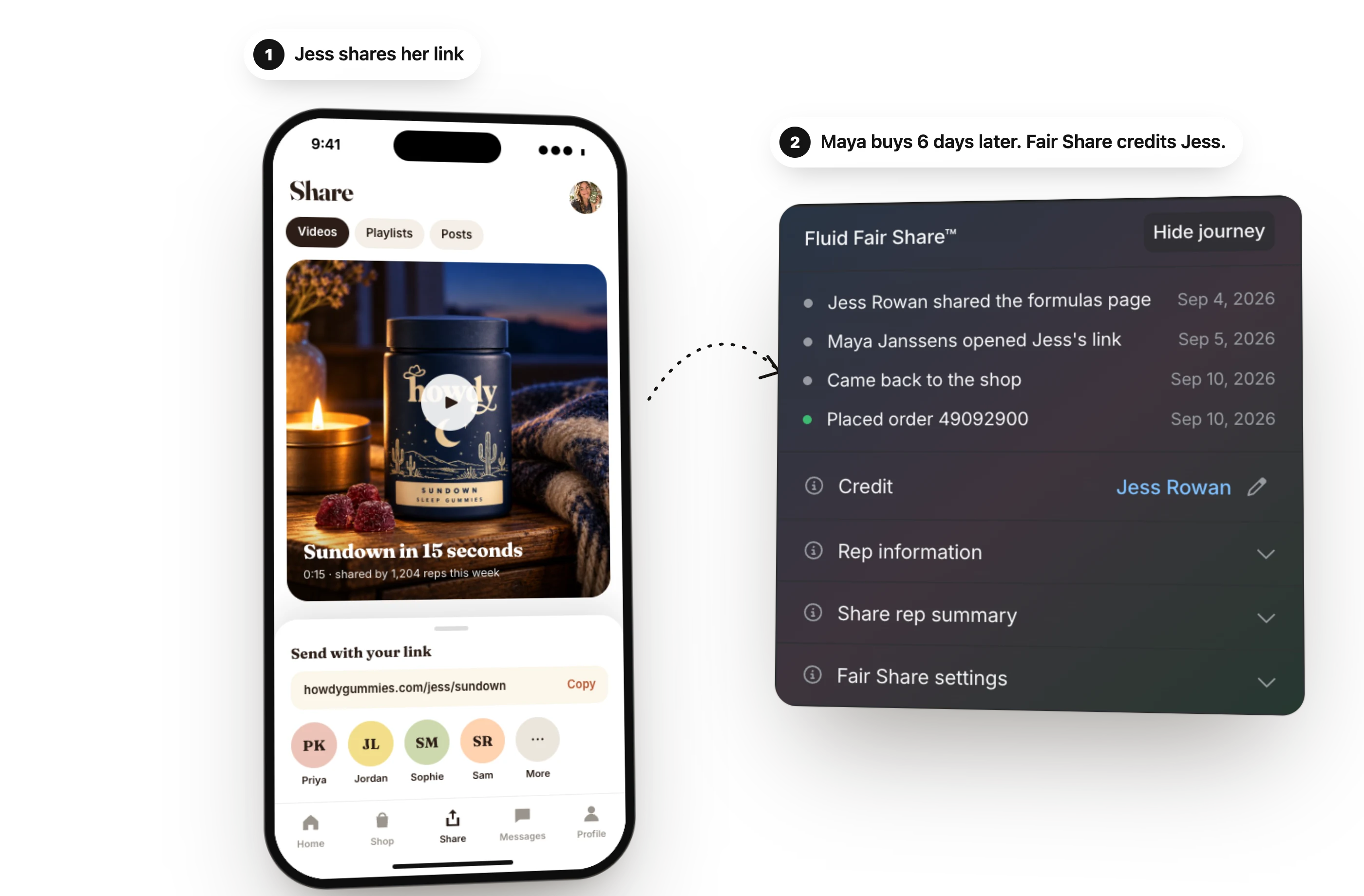 Jess shares her link from the Howdy rep app; six days later Fair Share credits her with Maya’s order
