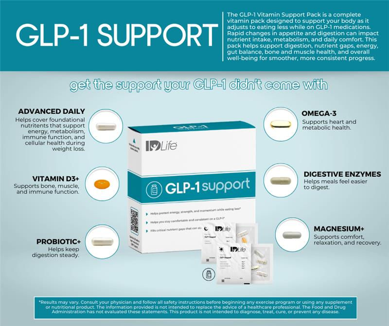 What’s Inside the GLP-1 Support Pack?