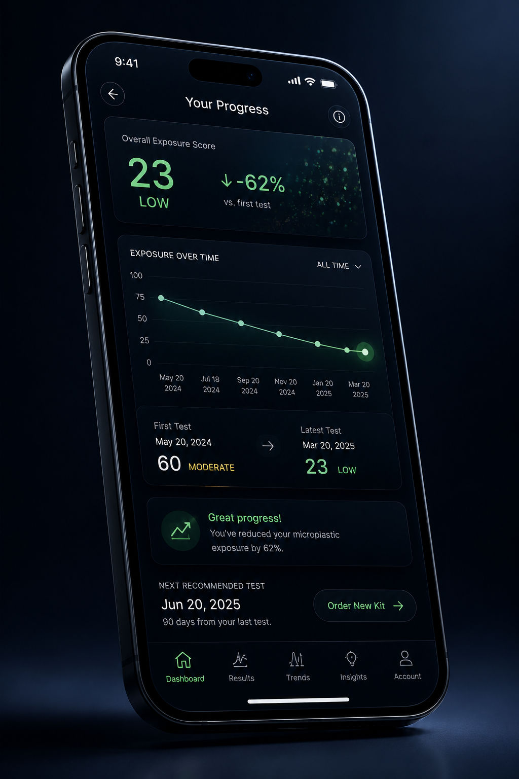 PlasticTox progress dashboard showing exposure score trends and next steps