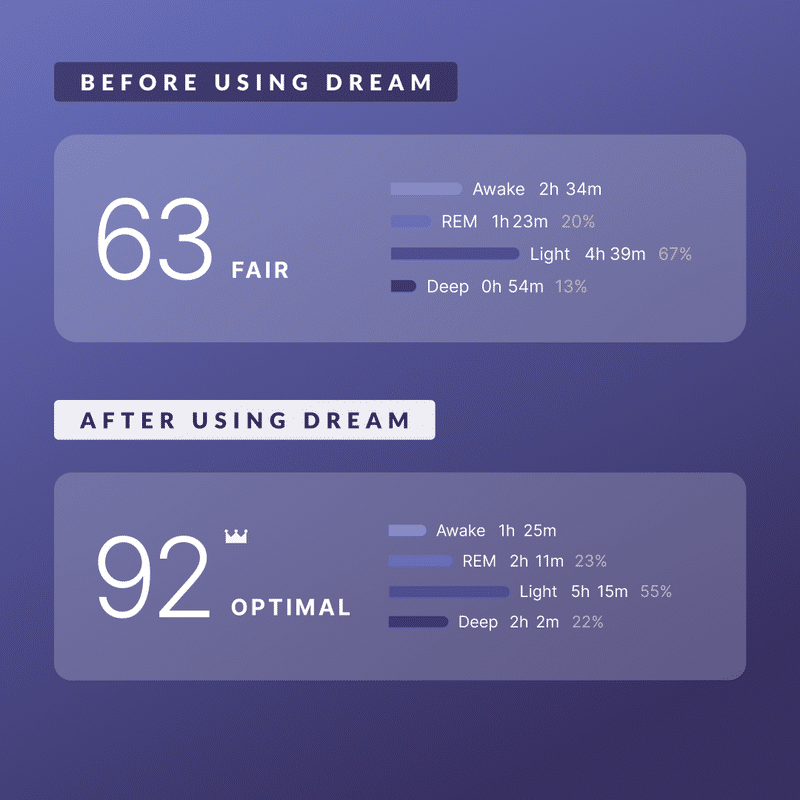 Dream — view 6