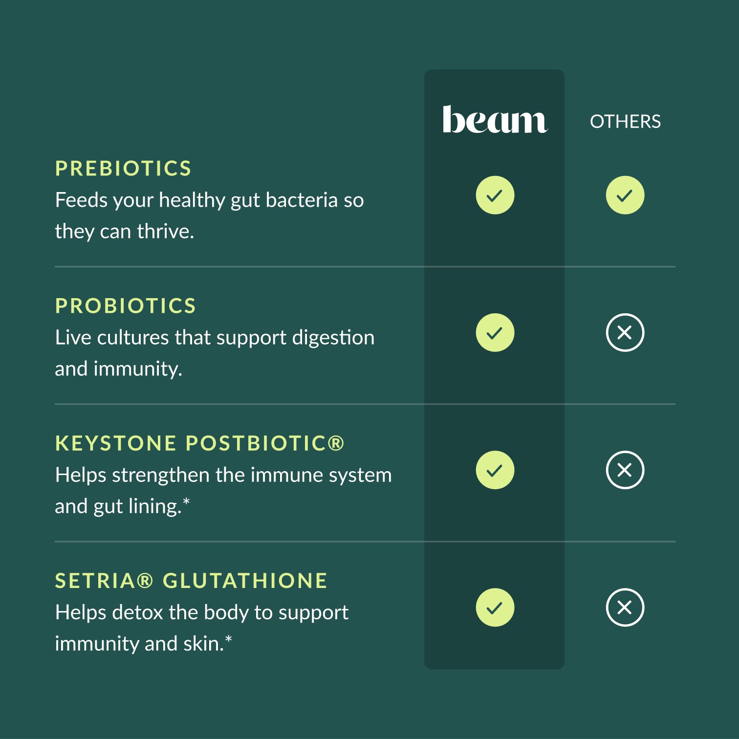 Biotic - Citrus 15 Pack — view 5