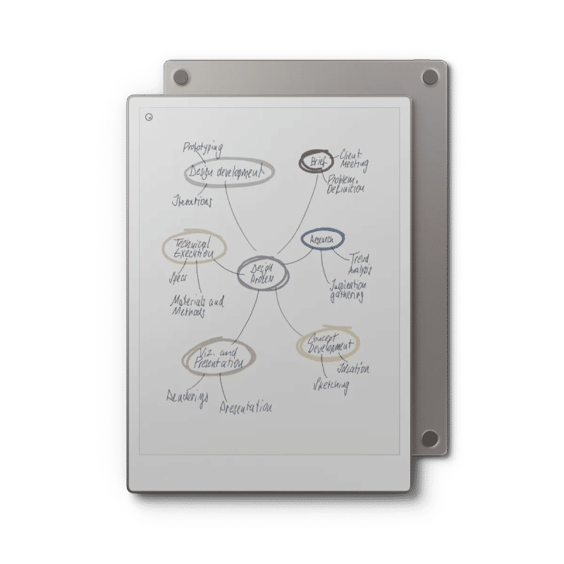 Image of the front and back of reMarkable Paper Pro