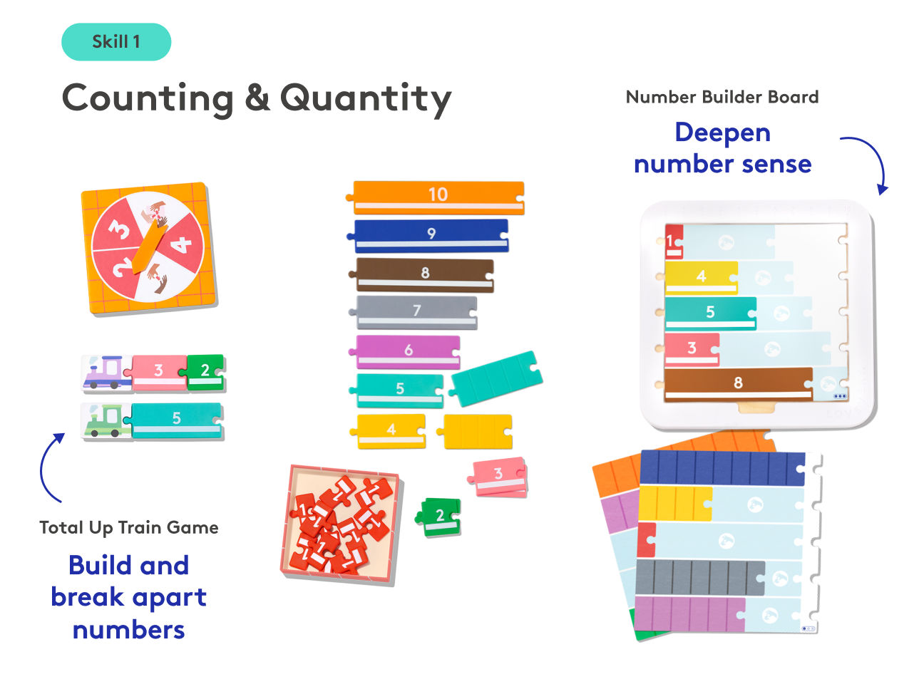 The Math Skill Set Part 1: Hands-on Math — view 4