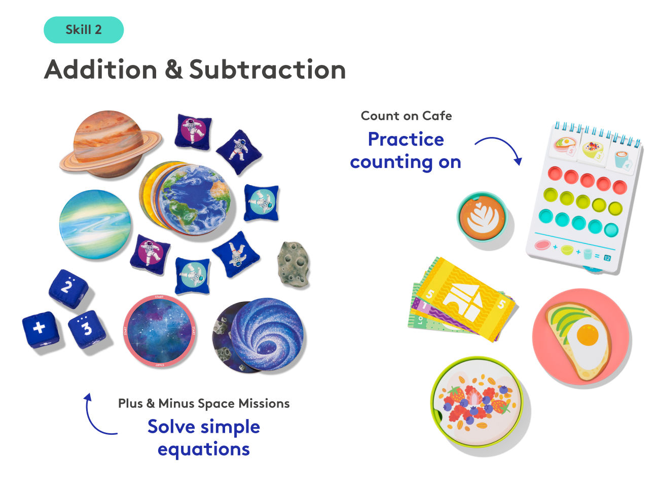The Math Skill Set Part 1: Hands-on Math — view 6