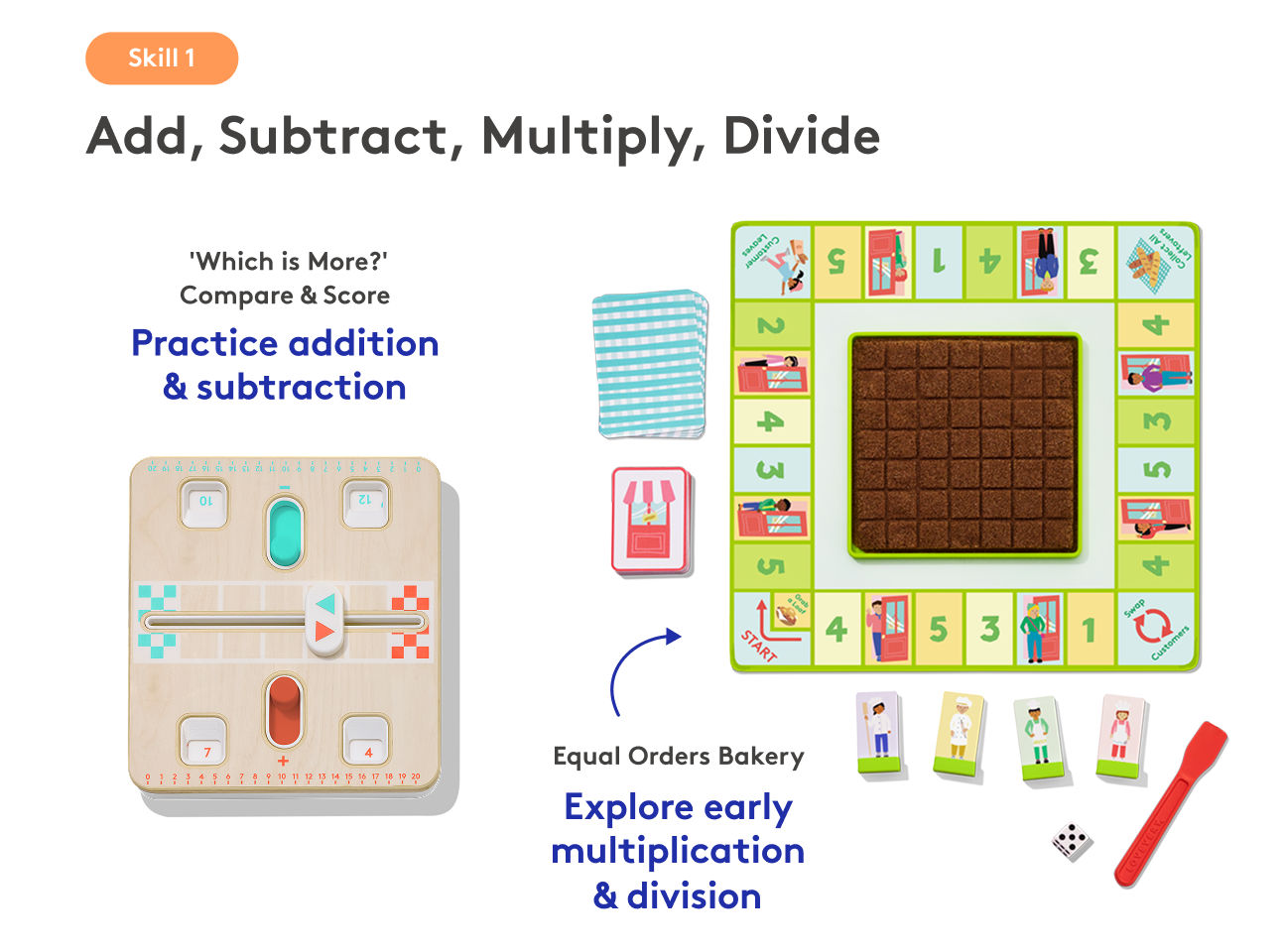 The Math Skill Set Part 2: Real World Math — view 3