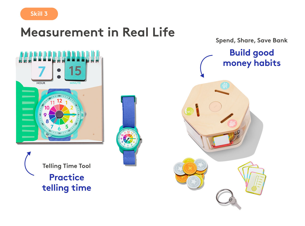 The Math Skill Set Part 2: Real World Math — view 6