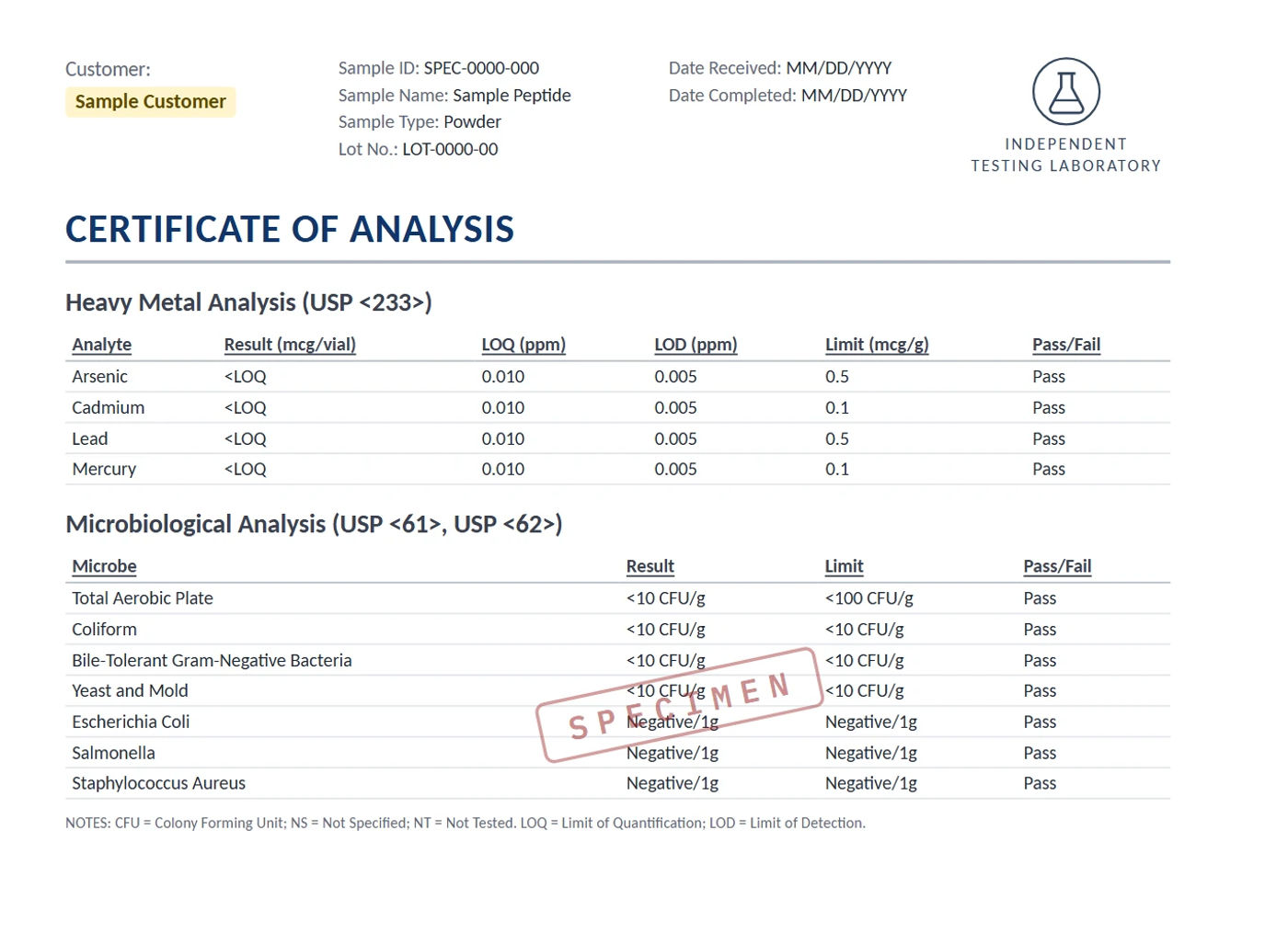 Specimen peptide certificate of analysis, page 2: heavy metal and microbiological analysis