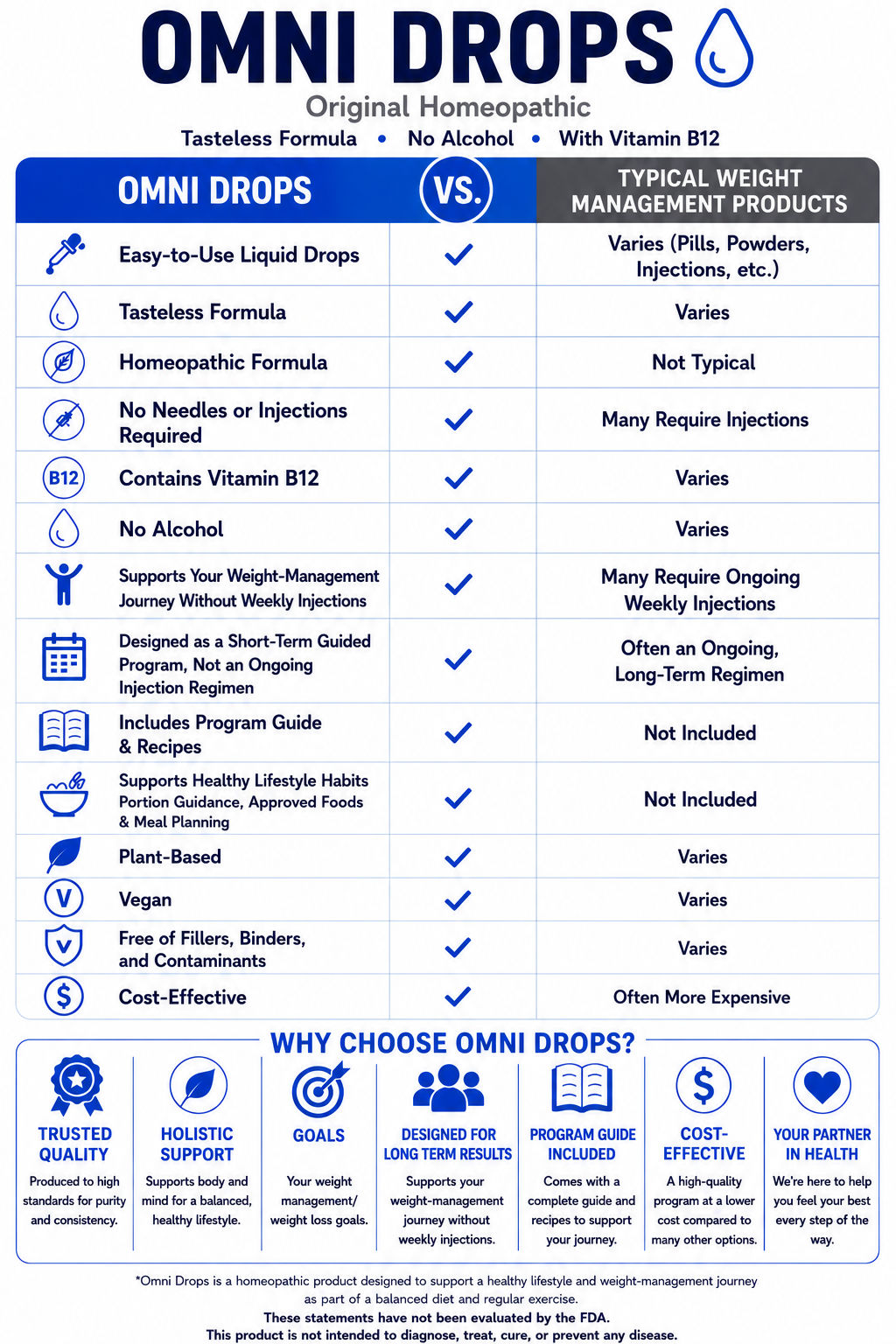 Omni Drop - Homeopathic Tasteless Liquid with Vitamin B12 For Weight Management Program — view 3