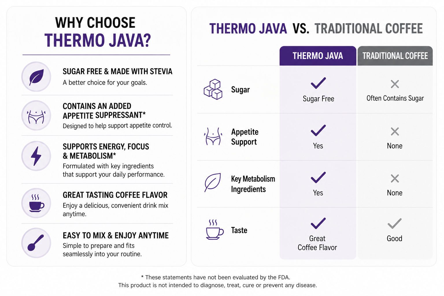 Thermo Java™ - Sugar Free Coffee Drink Mix Made with Stevia, 60 Servings — view 4