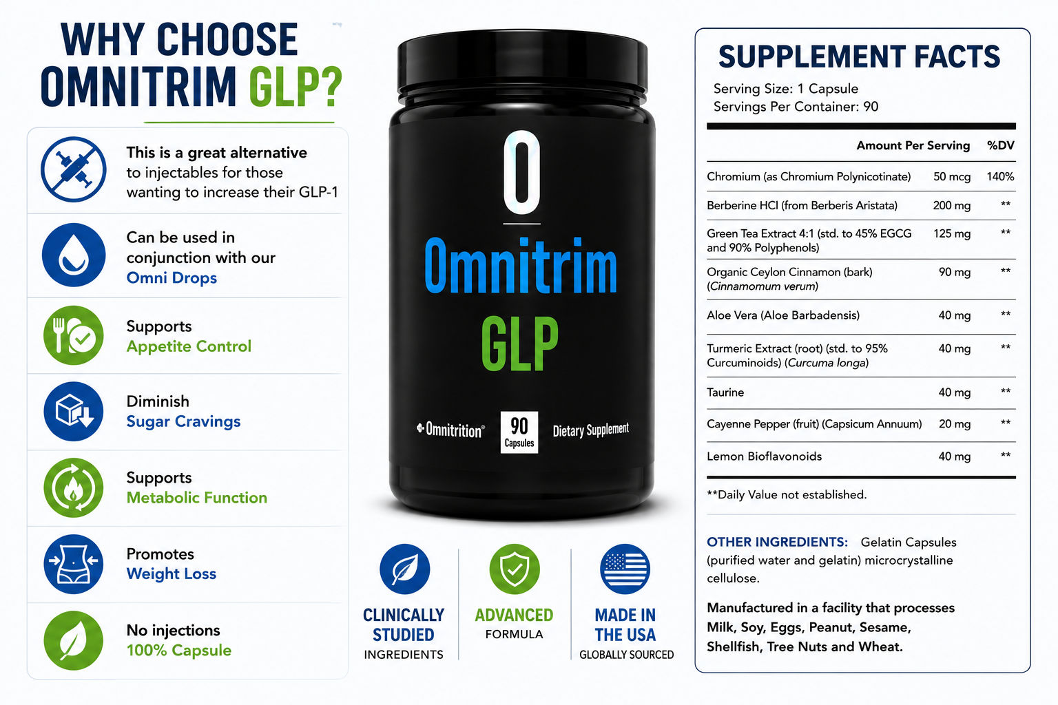 OmniTrim® GLP Capsules - GLP-1 with Berberine Supplement, Green Tea Extract for Support Blood Sugar Level — view 4
