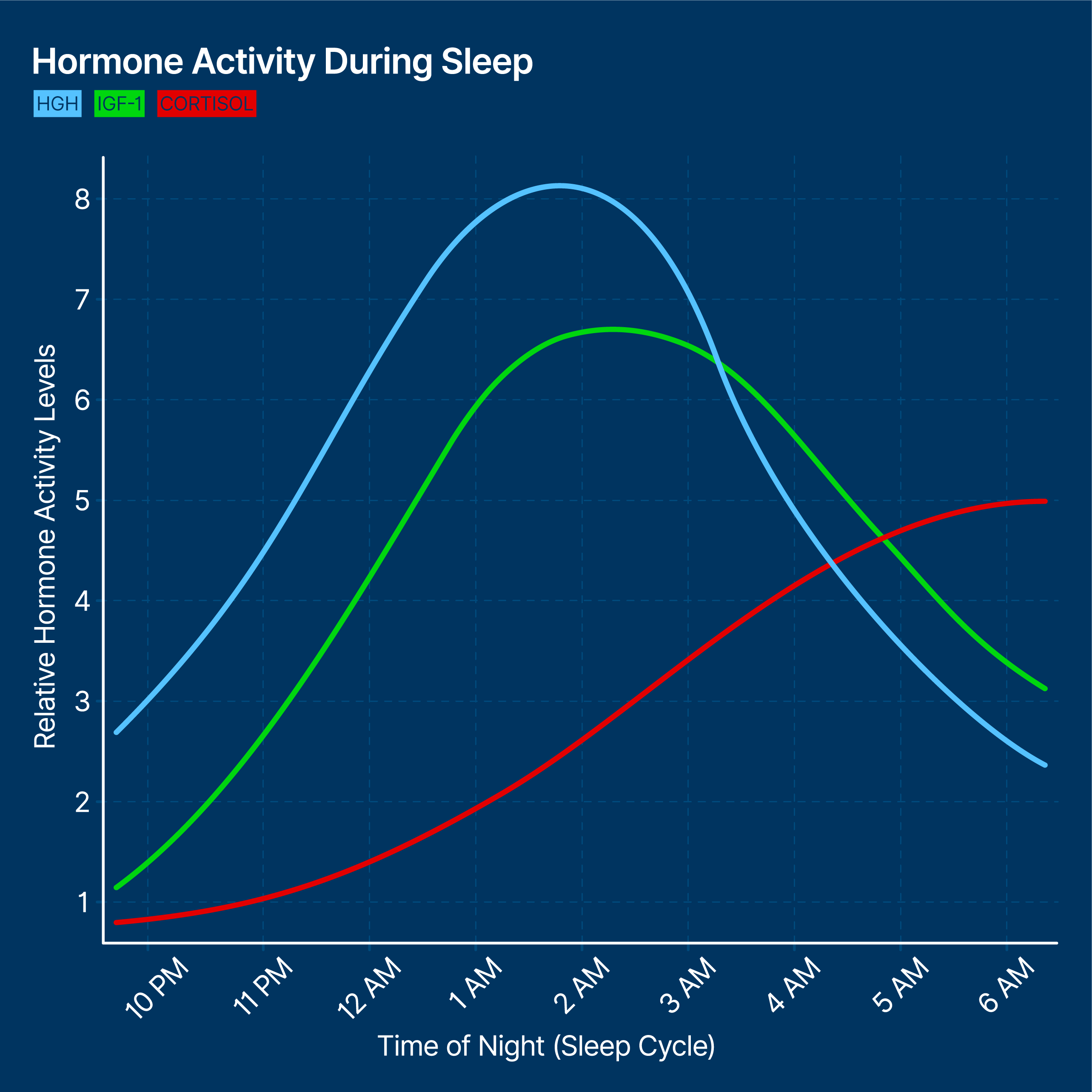 The Science Behind SomaDerm