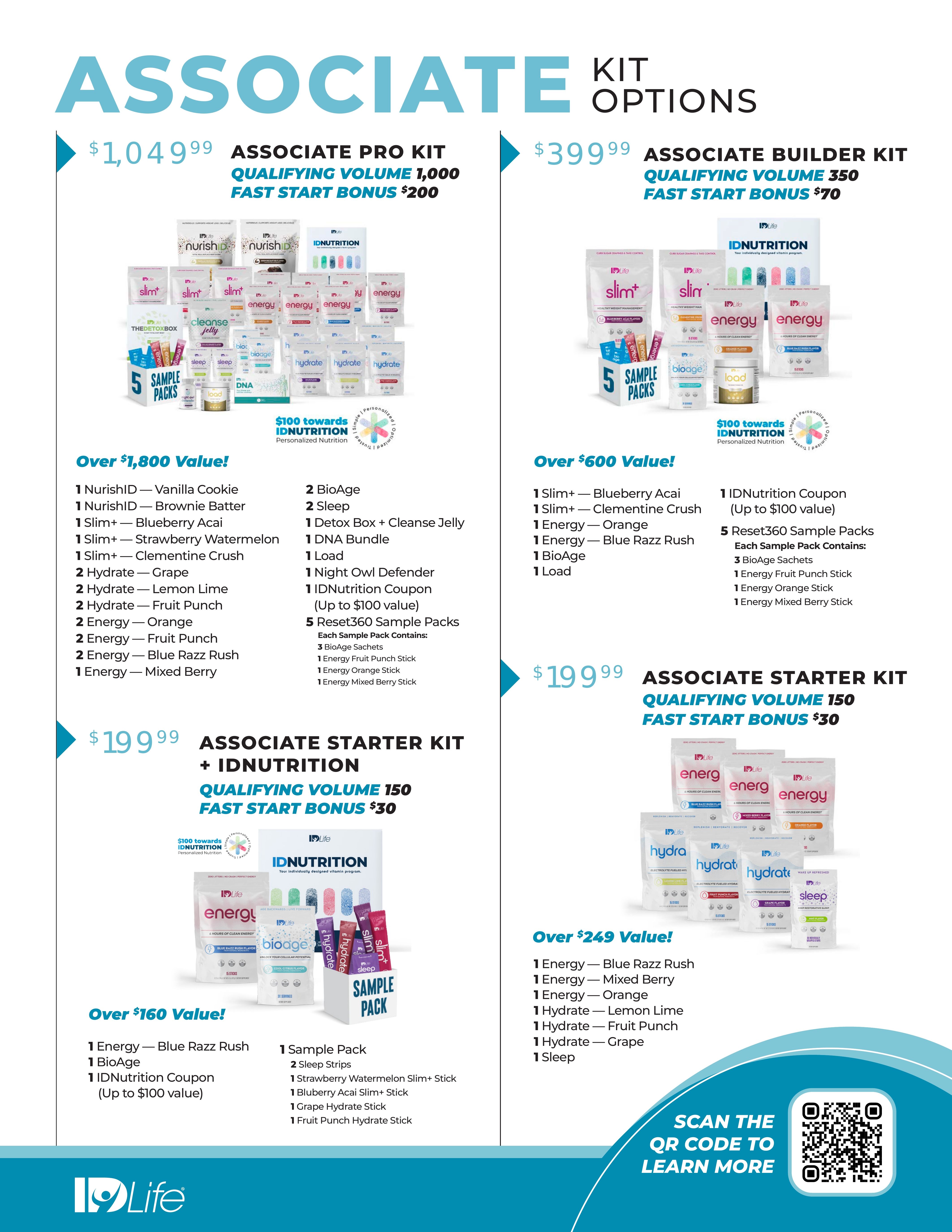 Associate Kit Options