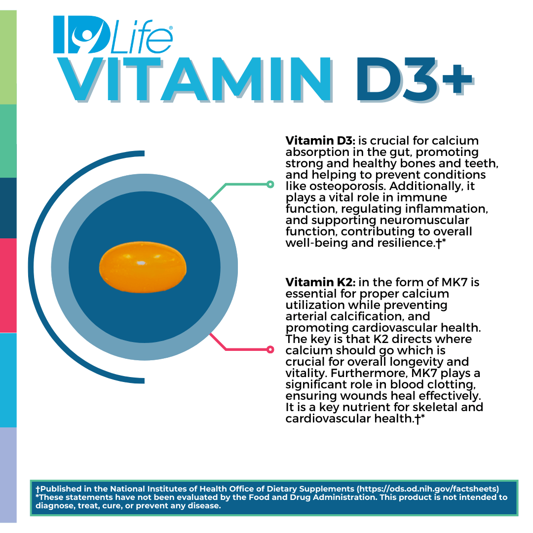 IDNutrition I Vitamind D3+