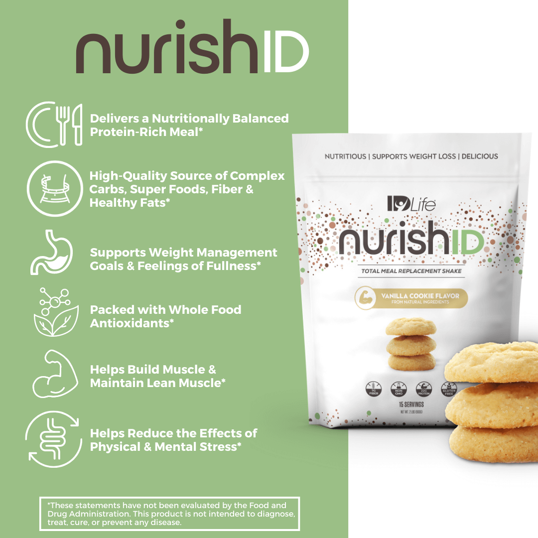 NurishID I Benefits