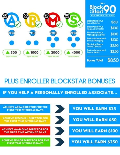 Associate I A.R.M.S. Flyer