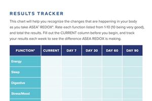 Results Tracker