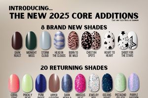 Core Catalog
