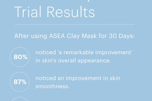 Redox Clay Mask trial results