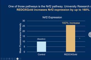 Redox Gold
