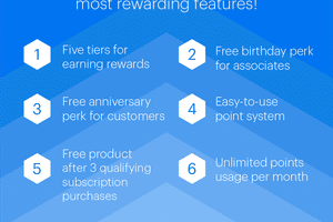 Redox Rewards Features
