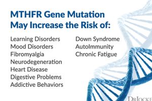 MTHFR Gene mutation 